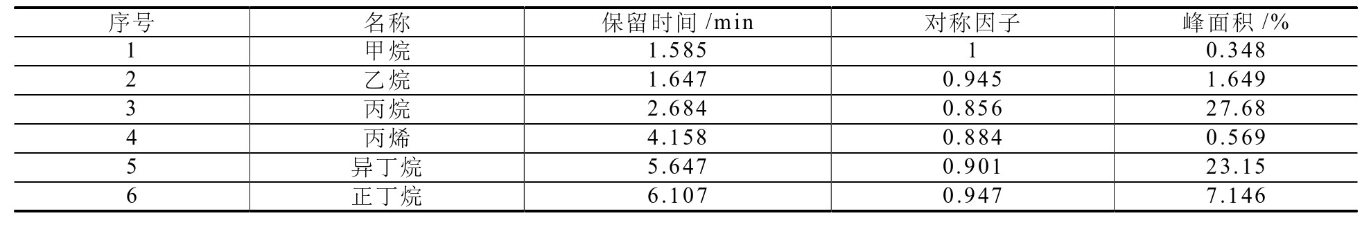 表格图