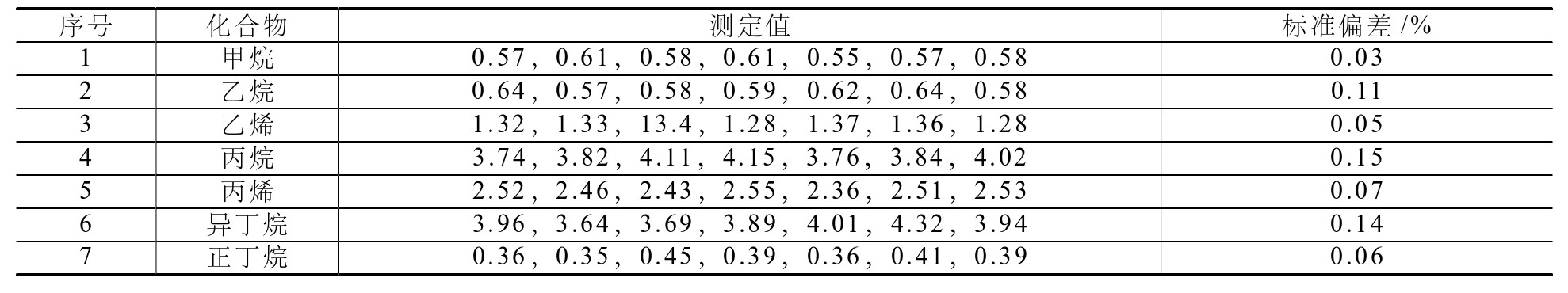 表格图