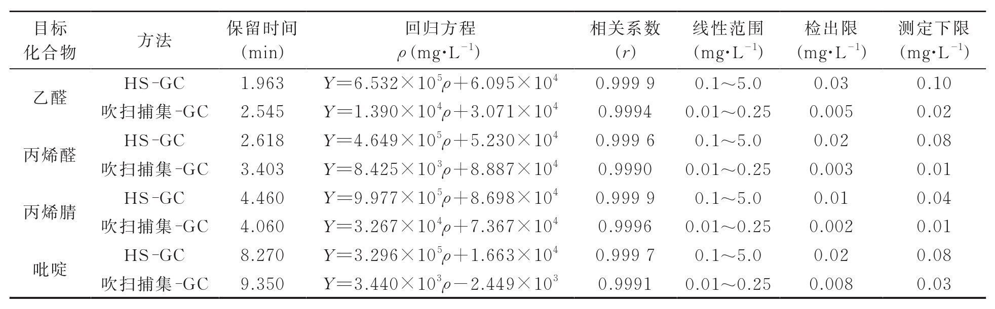 表格图