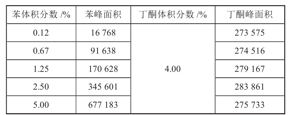 表格图