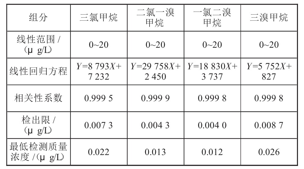 表格图