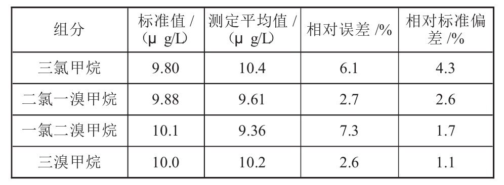 表格图