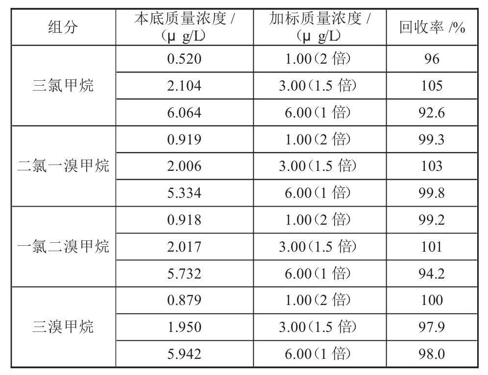 表格图