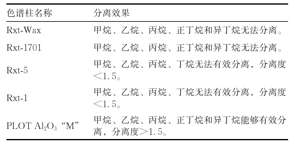 表格图