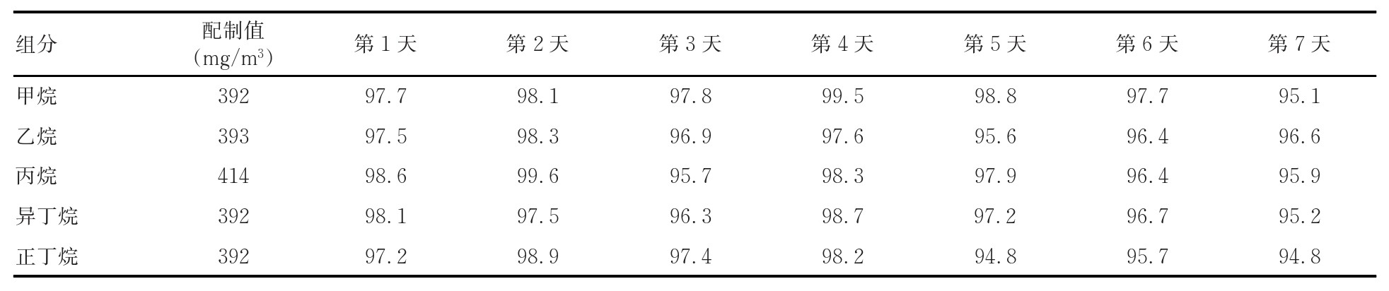 表格图