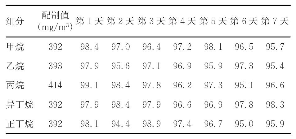 表格图