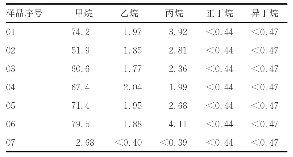 表格图