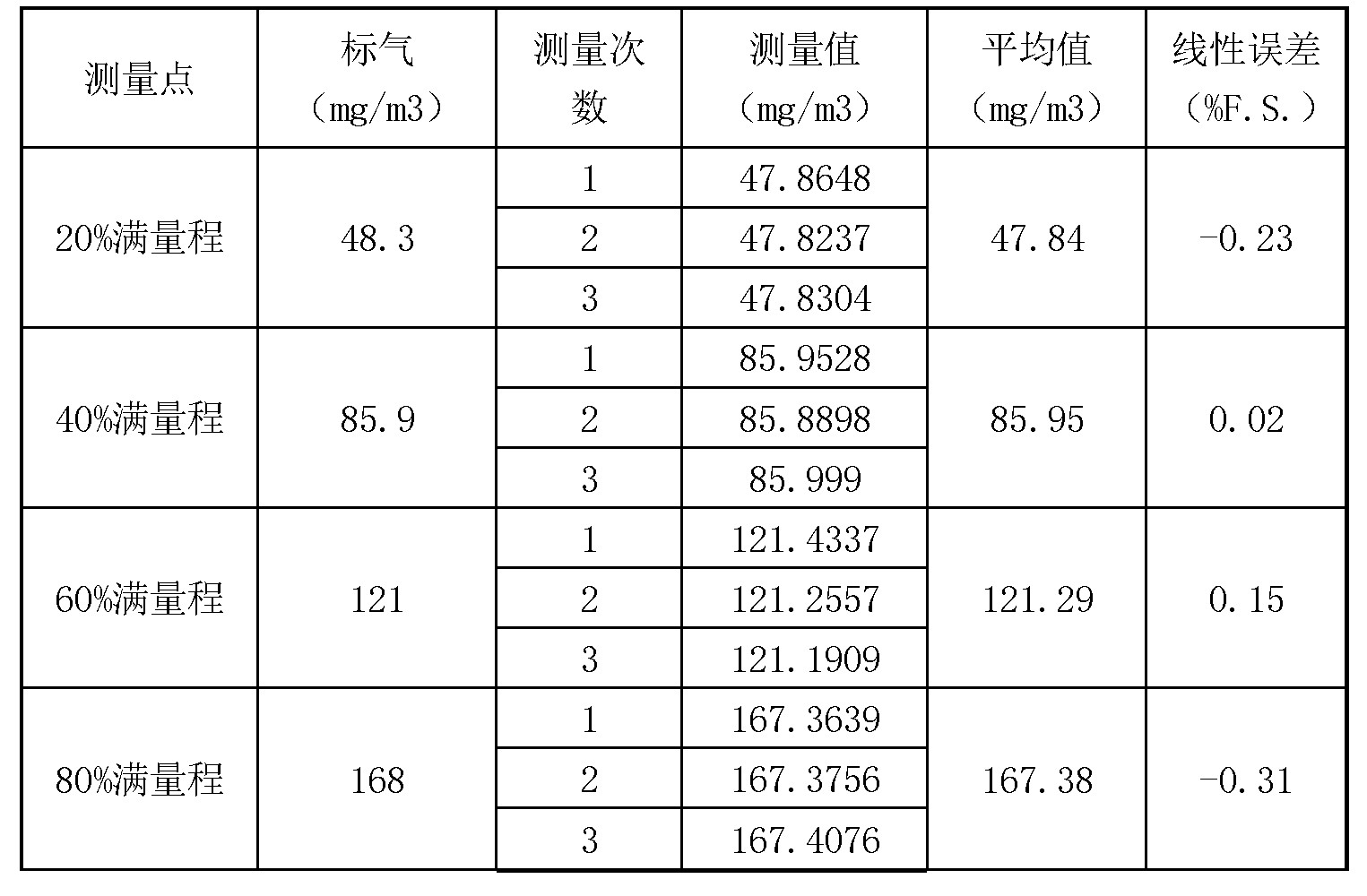 表格图