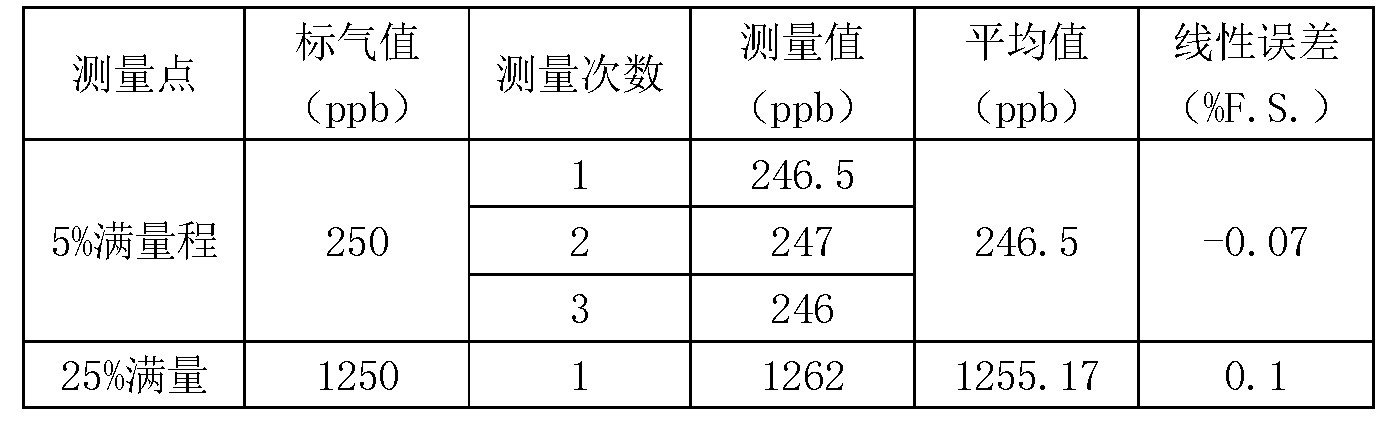 表格图