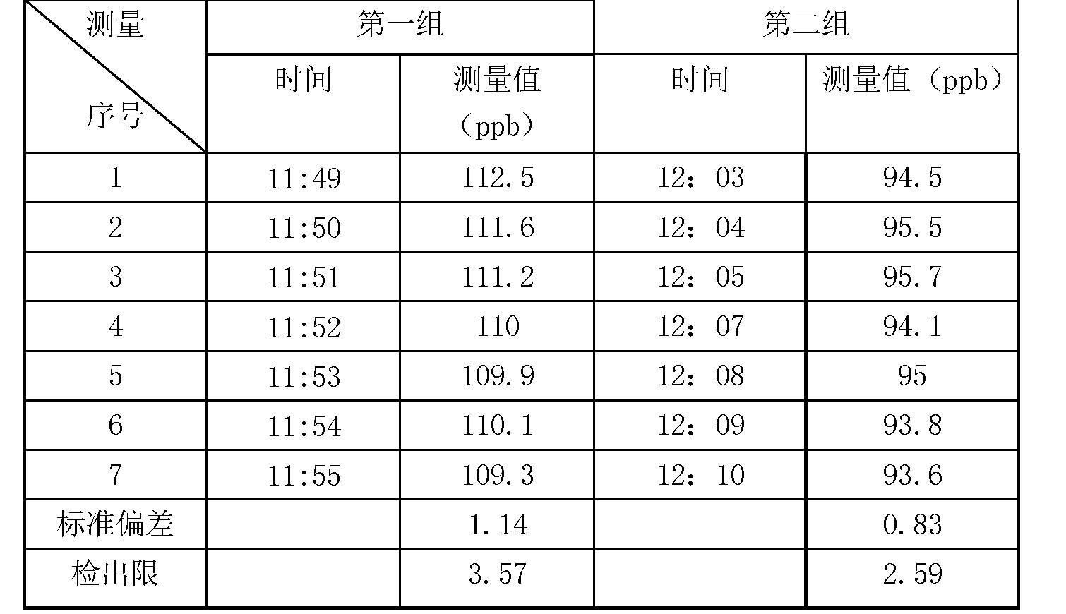 表格图